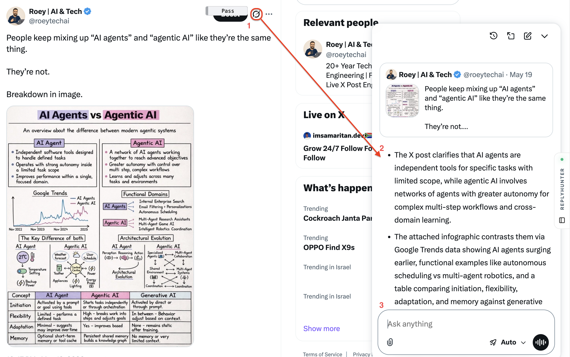 Analyze post using Grok