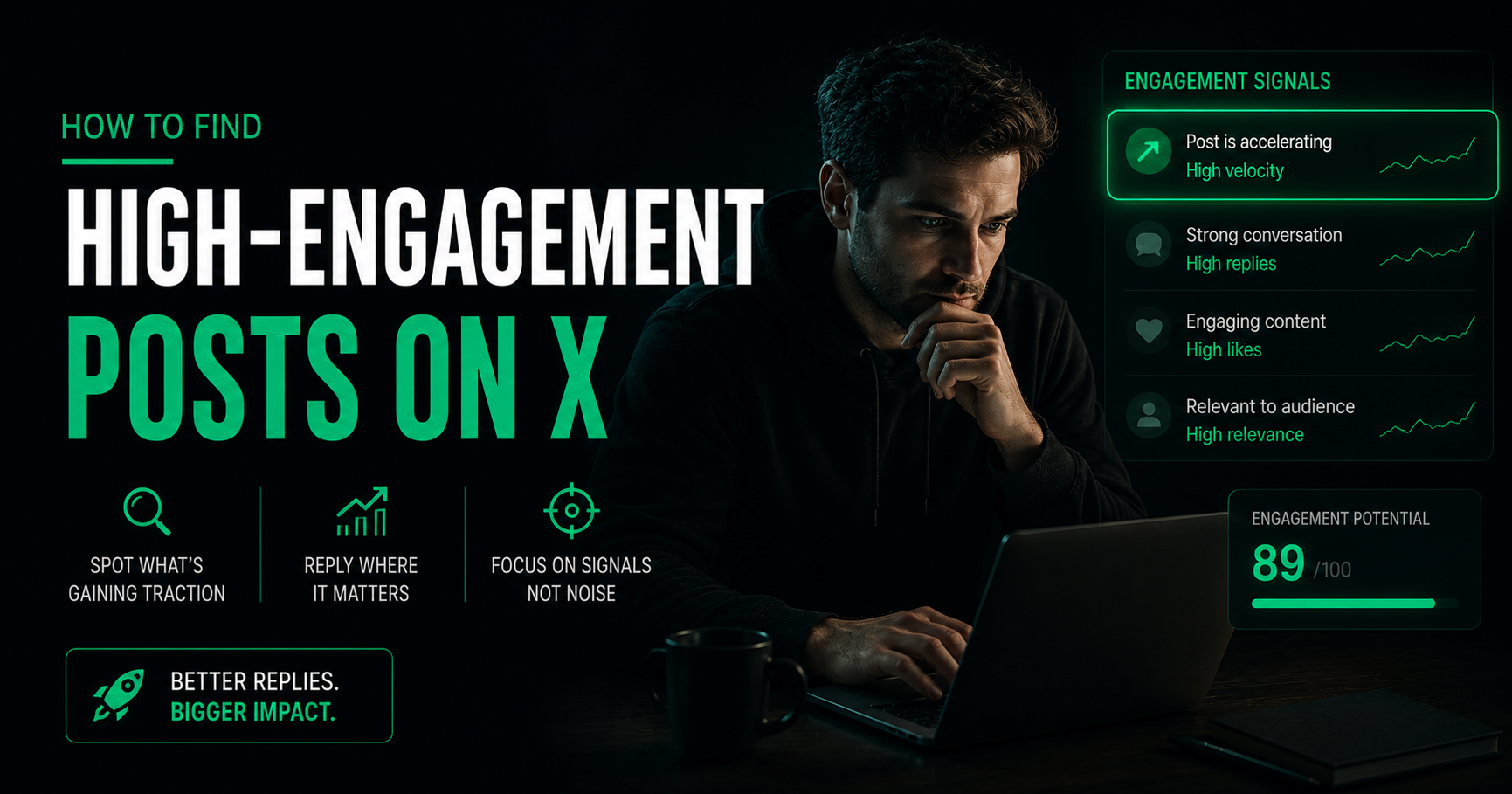 How to Find High-Engagement Posts on X to Reply To
