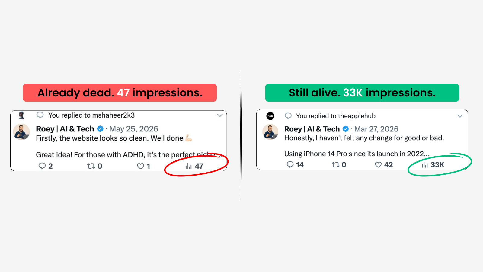 47 views vs 33K impressions comparison